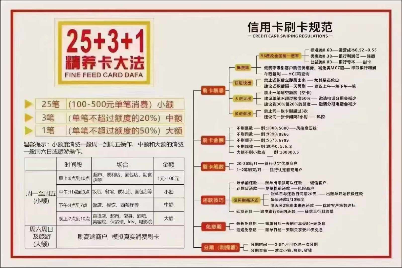25+3+1精养卡大法.jpg